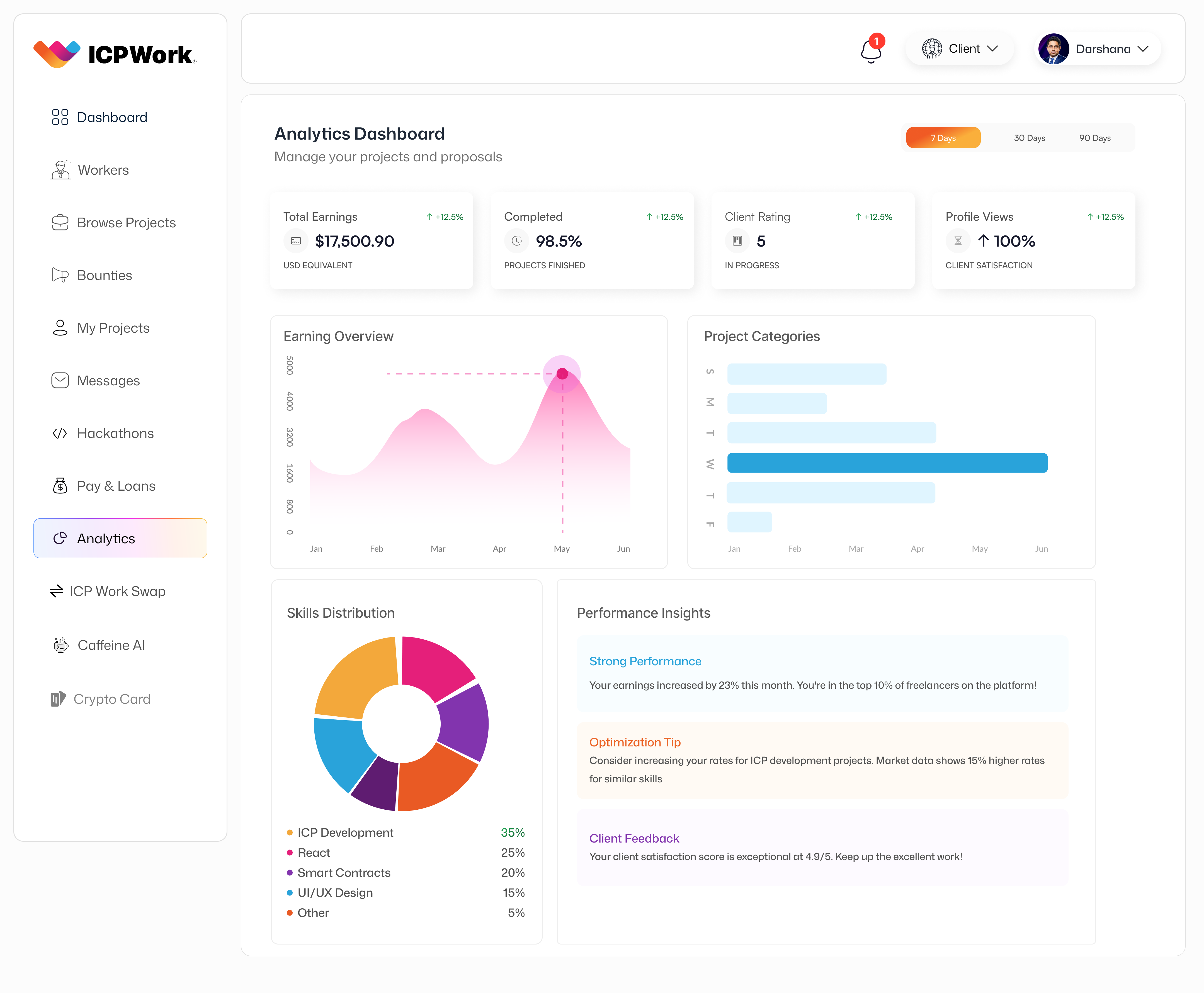 Analytics Dashboard